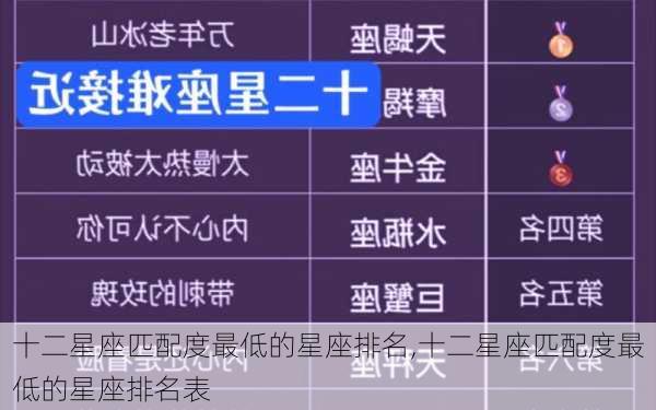 十二星座匹配度最低的星座排名,十二星座匹配度最低的星座排名表