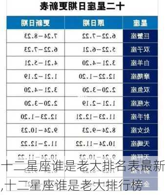 十二星座谁是老大排名表最新,十二星座谁是老大排行榜