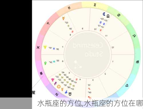 水瓶座的方位,水瓶座的方位在哪