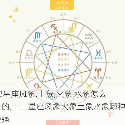 12星座风象,土象,火象 水象怎么分的,十二星座风象火象土象水象哪种最强