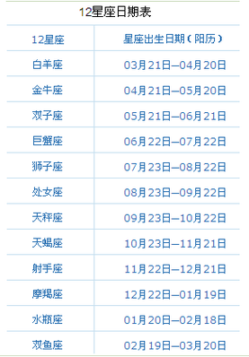 白羊座是几月几日到几月,白羊座是几月几日到几月几日