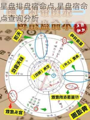 星盘排盘宿命点,星盘宿命点查询分析