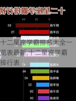 十二星座学霸排名大全一览表最新,十二星座学霸排行表