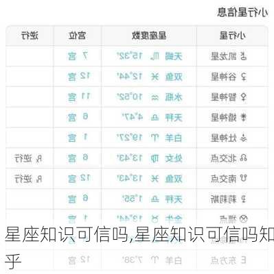 星座知识可信吗,星座知识可信吗知乎