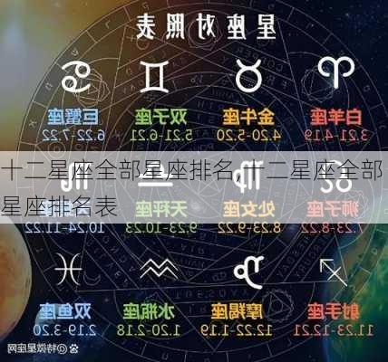 十二星座全部星座排名,十二星座全部星座排名表