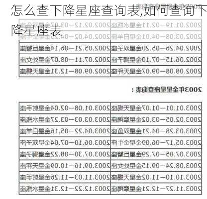 怎么查下降星座查询表,如何查询下降星座表