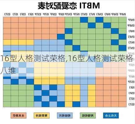 16型人格测试荣格,16型人格测试荣格八维