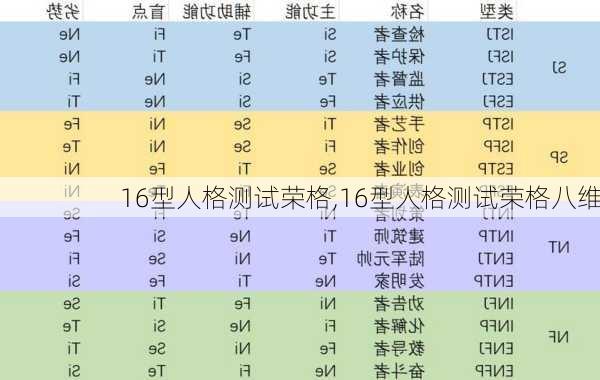 16型人格测试荣格,16型人格测试荣格八维