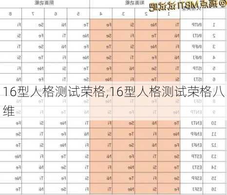 16型人格测试荣格,16型人格测试荣格八维