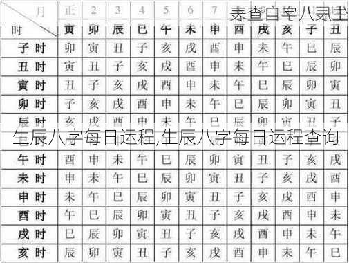 生辰八字每日运程,生辰八字每日运程查询