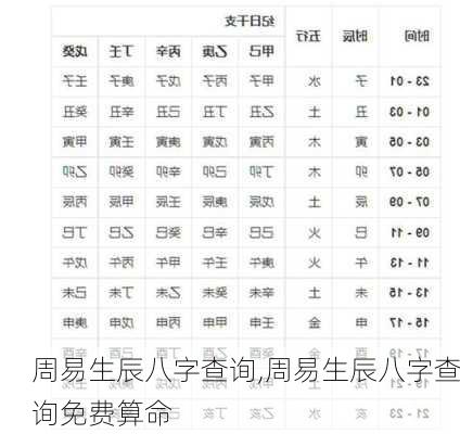 周易生辰八字查询,周易生辰八字查询免费算命