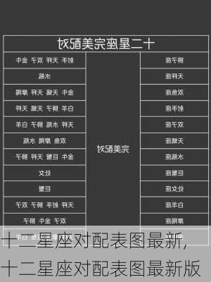 十二星座对配表图最新,十二星座对配表图最新版