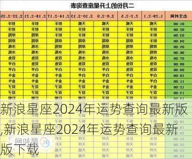 新浪星座2024年运势查询最新版,新浪星座2024年运势查询最新版下载