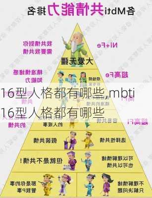 16型人格都有哪些,mbti16型人格都有哪些