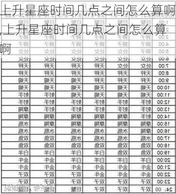 上升星座时间几点之间怎么算啊,上升星座时间几点之间怎么算啊