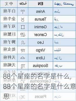 88个星座的名字是什么,88个星座的名字是什么意思