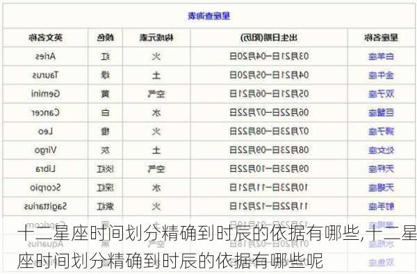 十二星座时间划分精确到时辰的依据有哪些,十二星座时间划分精确到时辰的依据有哪些呢
