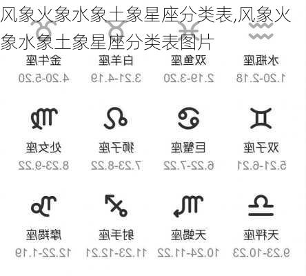 风象火象水象土象星座分类表,风象火象水象土象星座分类表图片