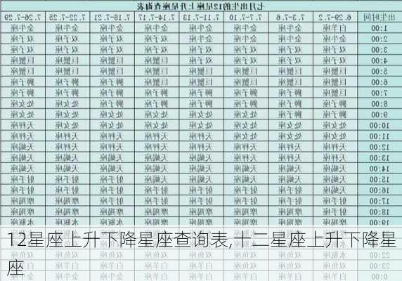 12星座上升下降星座查询表,十二星座上升下降星座