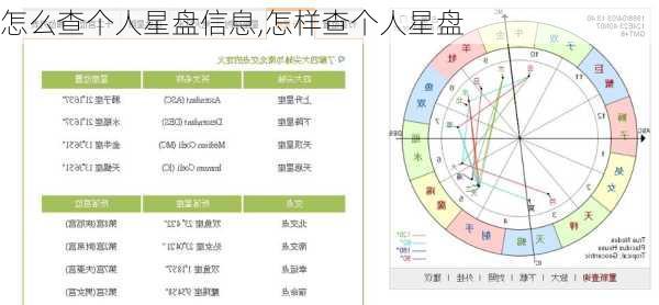 怎么查个人星盘信息,怎样查个人星盘