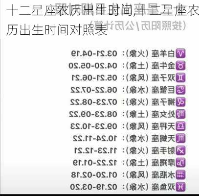 十二星座农历出生时间,十二星座农历出生时间对照表