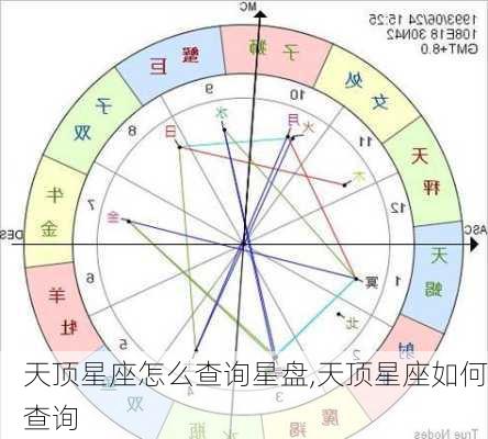 天顶星座怎么查询星盘,天顶星座如何查询