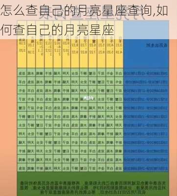 怎么查自己的月亮星座查询,如何查自己的月亮星座