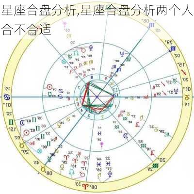 星座合盘分析,星座合盘分析两个人合不合适