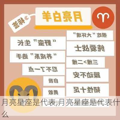 月亮星座是代表,月亮星座是代表什么