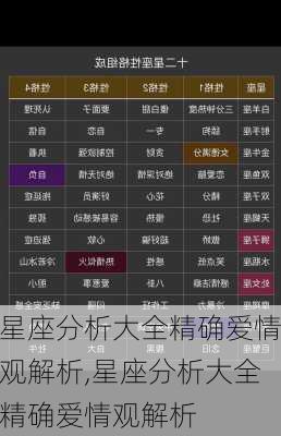 星座分析大全精确爱情观解析,星座分析大全精确爱情观解析