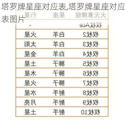 塔罗牌星座对应表,塔罗牌星座对应表图片