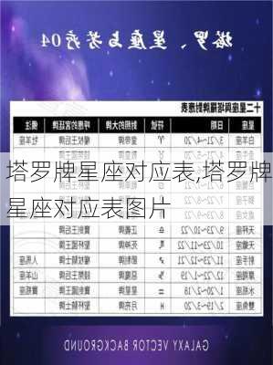 塔罗牌星座对应表,塔罗牌星座对应表图片