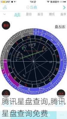 腾讯星盘查询,腾讯星盘查询免费