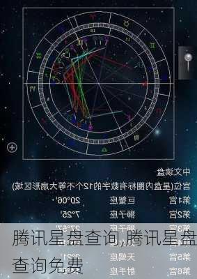 腾讯星盘查询,腾讯星盘查询免费