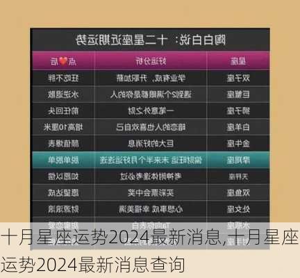 十月星座运势2024最新消息,十月星座运势2024最新消息查询