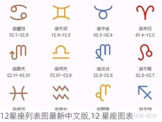 12星座列表图最新中文版,12 星座图表