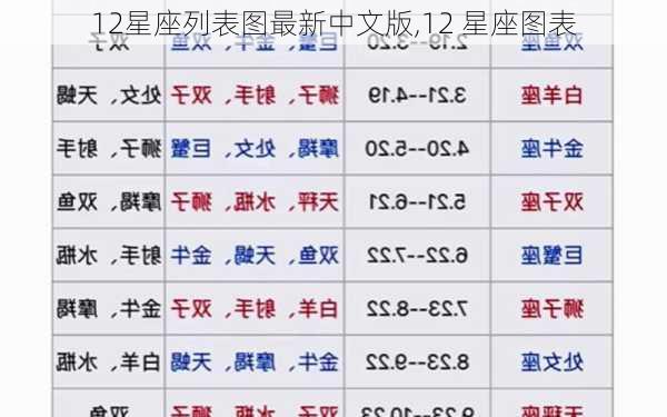 12星座列表图最新中文版,12 星座图表