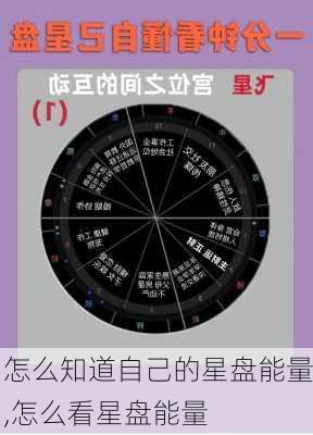 怎么知道自己的星盘能量,怎么看星盘能量