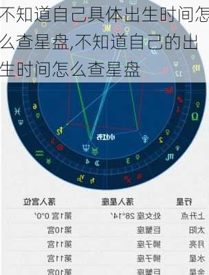 不知道自己具体出生时间怎么查星盘,不知道自己的出生时间怎么查星盘