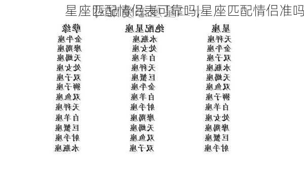 星座匹配情侣表可靠吗,星座匹配情侣准吗