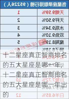 十二星座真正智商排名的五大星座是哪一年,十二星座真正智商排名的五大星座是哪一年出的