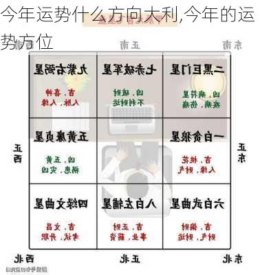 今年运势什么方向大利,今年的运势方位