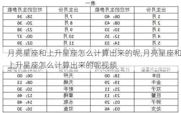 月亮星座和上升星座怎么计算出来的呢,月亮星座和上升星座怎么计算出来的呢视频