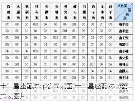 十二星座配对cp公式表图,十二星座配对cp公式表图片