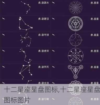 十二星座星盘图标,十二星座星盘图标图片