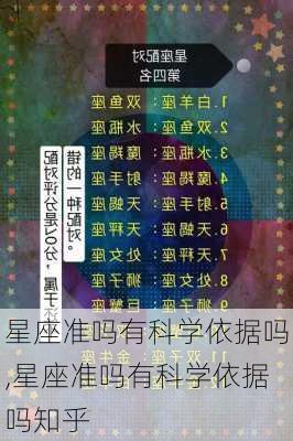 星座准吗有科学依据吗,星座准吗有科学依据吗知乎