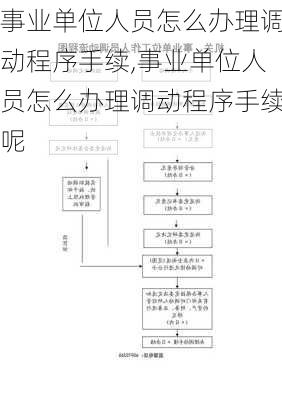 事业单位人员怎么办理调动程序手续,事业单位人员怎么办理调动程序手续呢