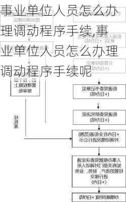 事业单位人员怎么办理调动程序手续,事业单位人员怎么办理调动程序手续呢