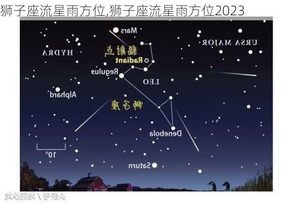 狮子座流星雨方位,狮子座流星雨方位2023