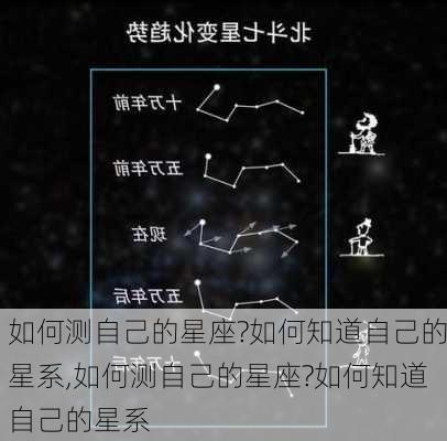 如何测自己的星座?如何知道自己的星系,如何测自己的星座?如何知道自己的星系